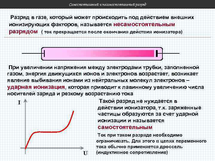 Самостоятельный и несамостоятельный разряд Разряд в газе, который может происходить под действием внешних ионизирующих