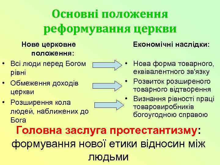 Основні положення реформування церкви Нове церковне положення: • Всі люди перед Богом рівні •