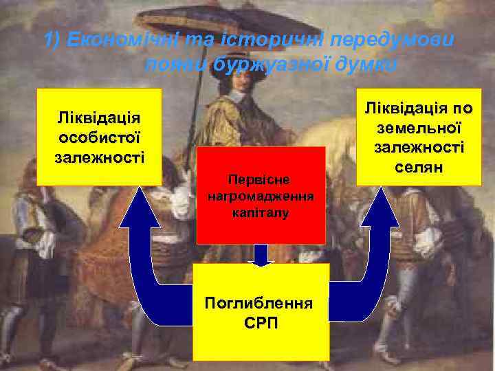 1) Економічні та історичні передумови появи буржуазної думки Ліквідація особистої залежності Первісне нагромадження капіталу