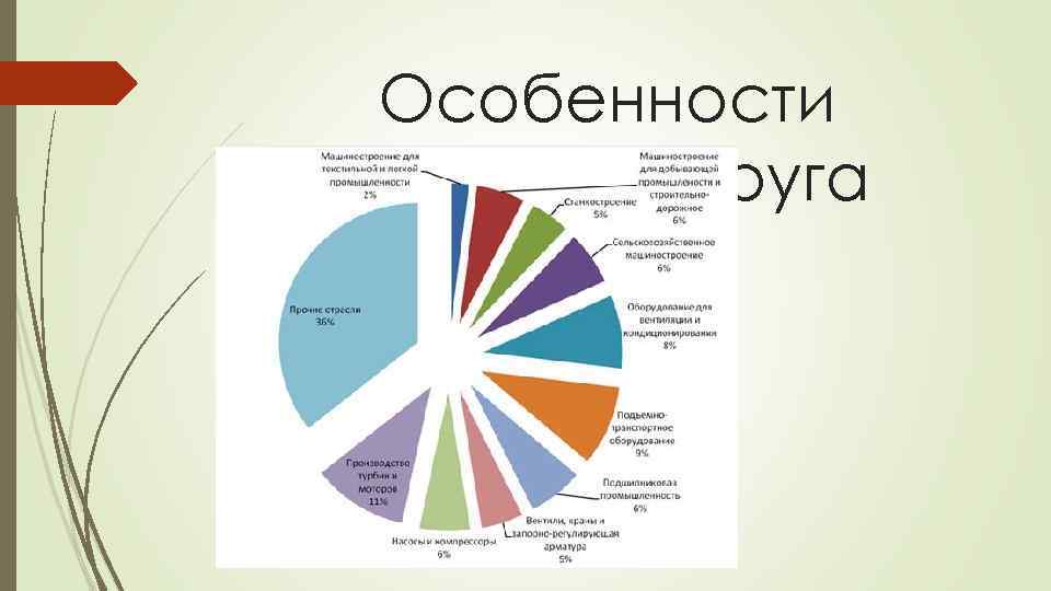 Географическое положение рязанской области презентация