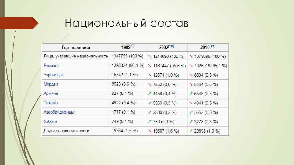 Национальный состав 