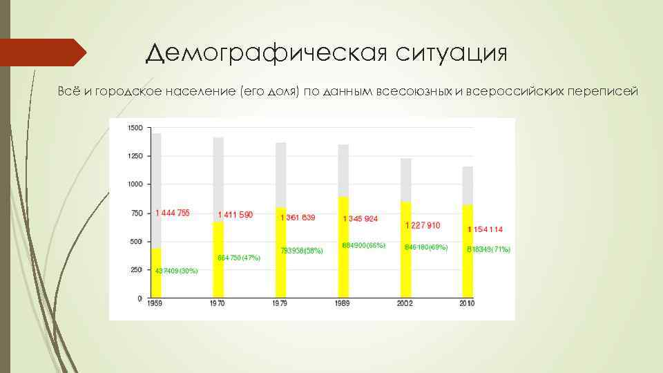 Географическое положение рязанской области презентация