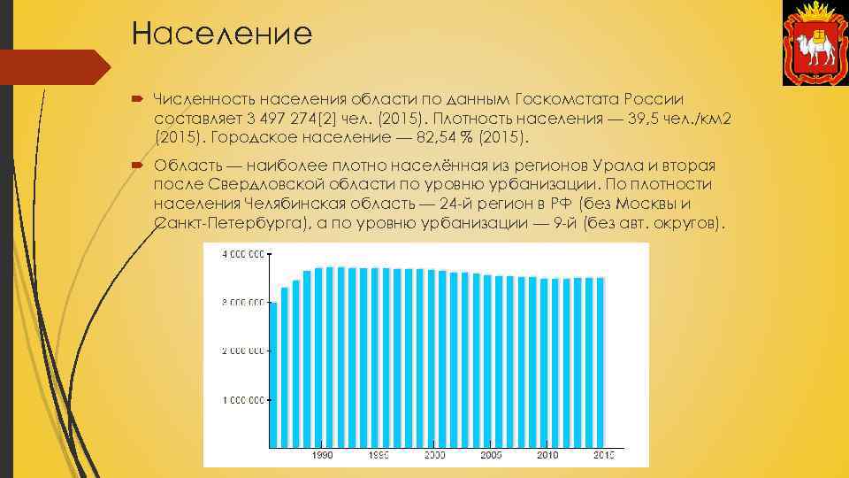 Презентация население челябинской области