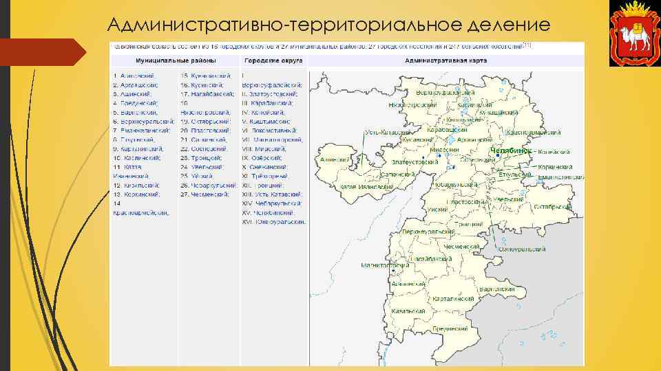 Презентация челябинская область 8 класс