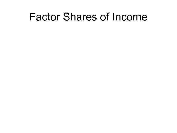 Factor Shares of Income 