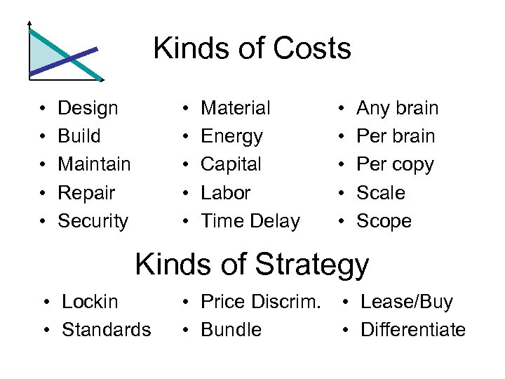 Kinds of Costs • • • Design Build Maintain Repair Security Material Energy Capital