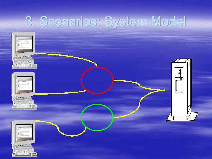 3. Scenarios: System Model 