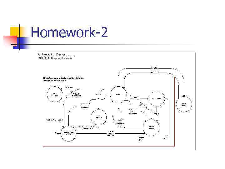 Homework-2 