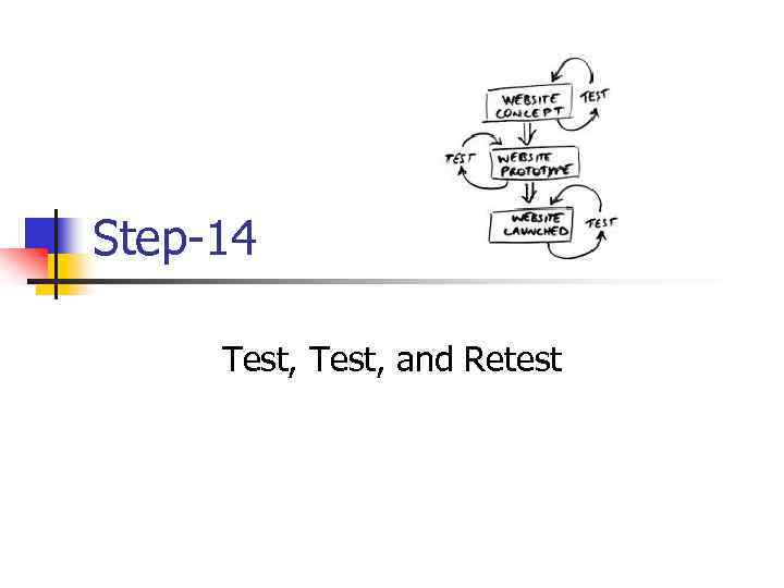Step-14 Test, and Retest 