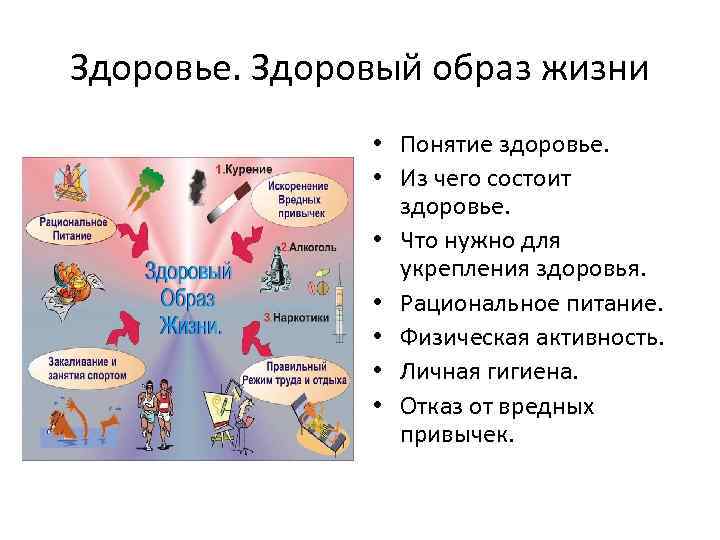 Здоровье. Здоровый образ жизни • Понятие здоровье. • Из чего состоит здоровье. • Что