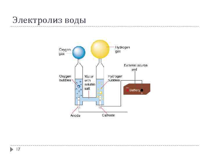 Электролиз воды 17 