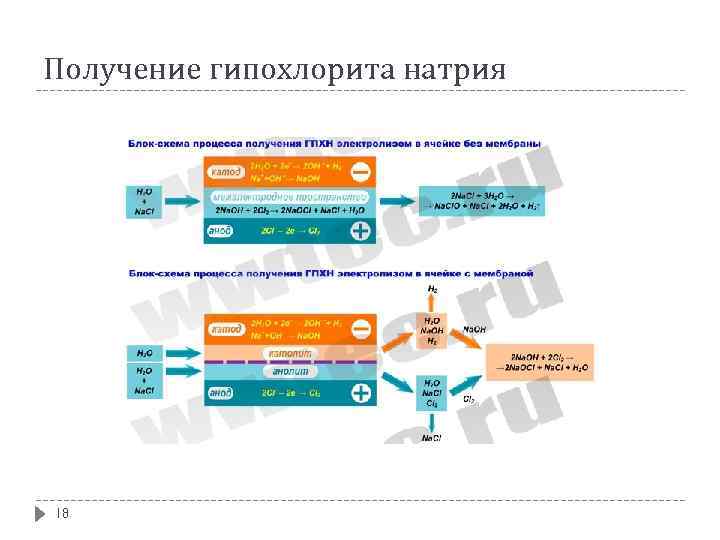 Получение гипохлорита натрия 18 