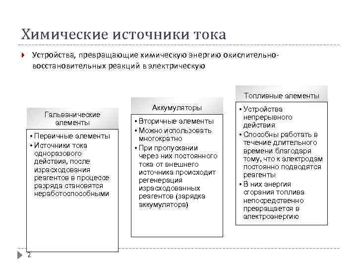 Химические источники тока Устройства, превращающие химическую энергию окислительновосстановительных реакций в электрическую Топливные элементы Гальванические