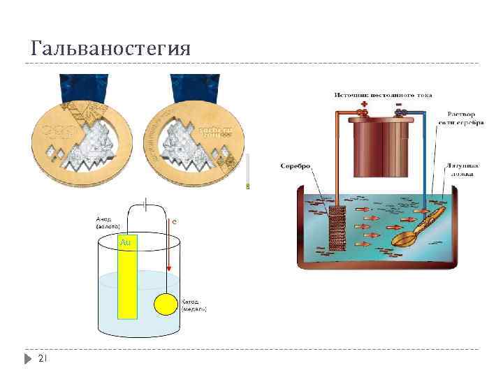 Гальваностегия 21 