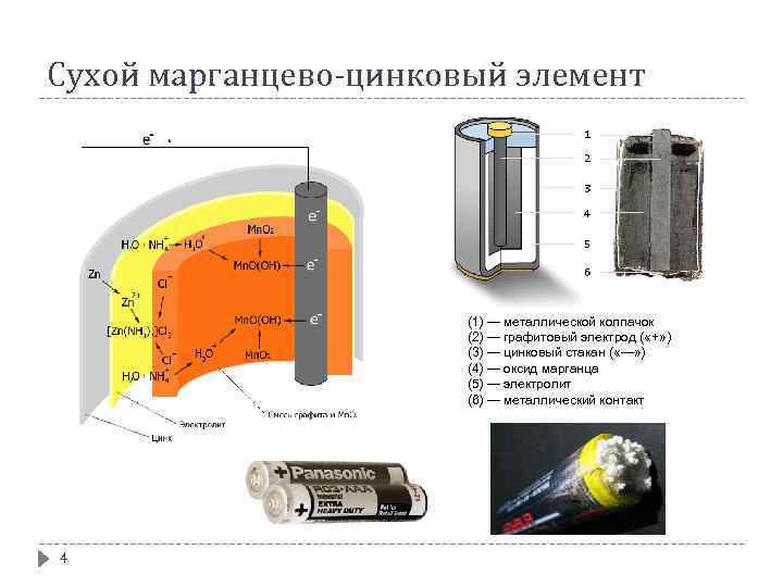 Сухой марганцево-цинковый элемент (1) — металлической колпачок (2) — графитовый электрод ( «+» )