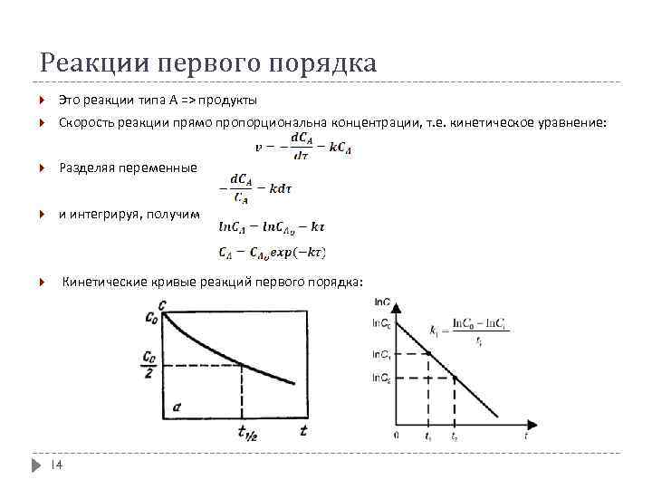 Реакции первого порядка Это реакции типа А => продукты Скорость реакции прямо пропорциональна концентрации,