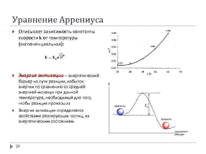 Уравнение аррениуса химия