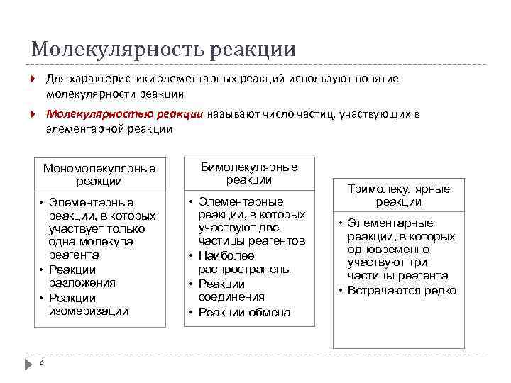 Молекулярность реакции Для характеристики элементарных реакций используют понятие молекулярности реакции Молекулярностью реакции называют число