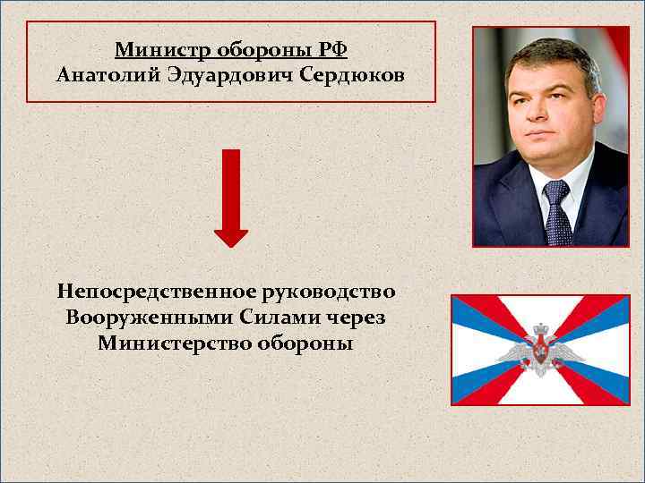 Верховный Главнокомандующий Министр обороны РФ Вооруженными Силами Российской Анатолий Эдуардович Сердюков Федерации • Руководство