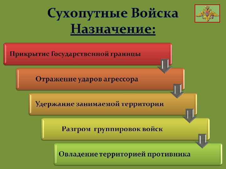 Сухопутные Войска Назначение: 