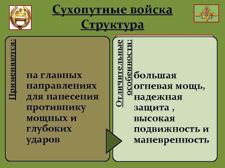 Танковые войска Главная ударная сила СВ на главных Мощное средство направлениях вооружённой борьбы для