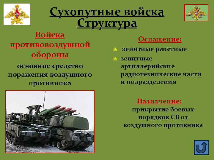 Сухопутные войска Структура Войска противовоздушной обороны основное средство поражения воздушного противника Оснащение: зенитные ракетные