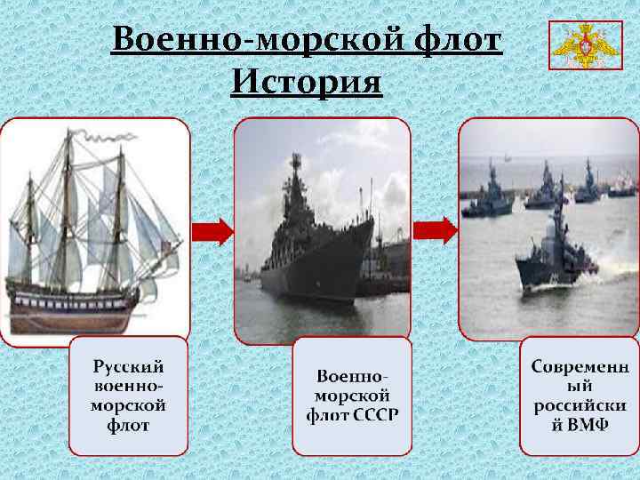 Военно-морской флот История 
