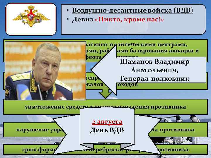 овладение административно-политическими центрами, промышленными объектами, районами базирования авиации и сил флота противника Шаманов Владимир