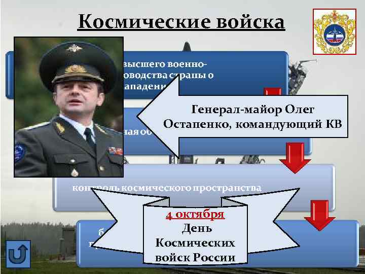 Космические войска Генерал-майор Олег Остапенко, командующий КВ 4 октября День Космических войск России 