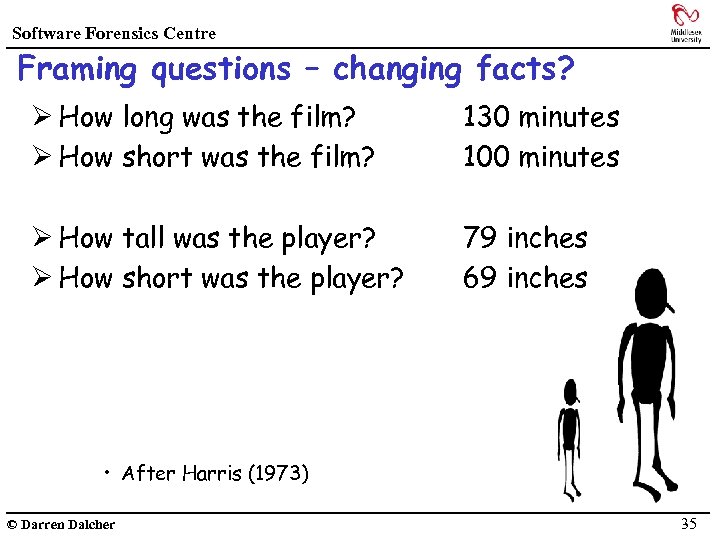 Software Forensics Centre Framing questions – changing facts? Ø How long was the film?