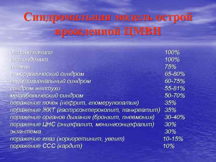 Синдромальная модель острой врожденной ЦМВИ острое начало сиалоаденит анемия геморрагический синдром гепатолиенальный синдром желтухи