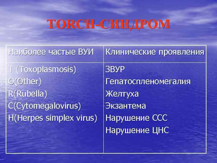 TORCH-СИНДРОМ Наиболее частые ВУИ Клинические проявления Т (Toxoplasmosis) O(Other) R(Rubella) C(Cytomegalovirus) H(Herpes simplex virus)