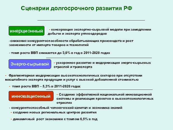 Сценарии долгосрочного развития РФ инерционный - консервация экспортно-сырьевой модели при замедлении добычи и экспорта