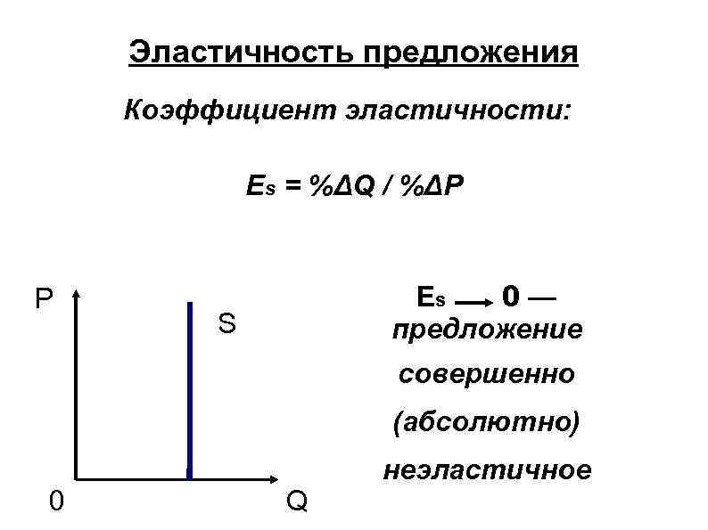 Эластичное предложение. Эластичное и неэластичное предложение график. Кривая абсолютно неэластичного предложения. Неэластичное предложение. Эластичность предложения.