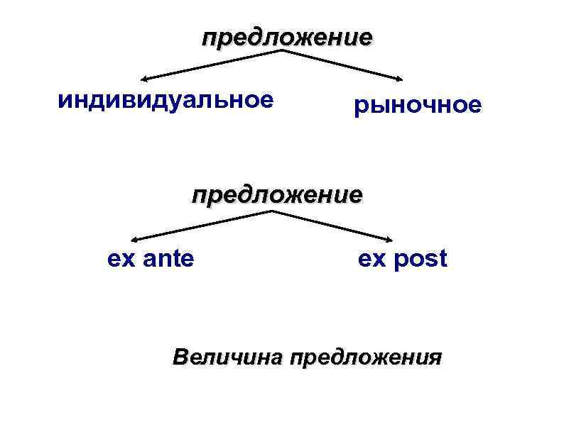 Индивидуальное предложение. Индивидуальное и рыночное предложение. Индивидуальное и рыночное предложение примеры. Индивидуальное рыночное и совокупное предложение.