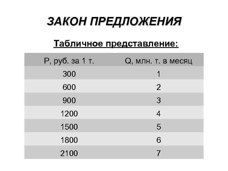 Табличное представление. Табличное представление предложения. Таблица представления объемов. Представление табличного материала. Табличное представление спектра.