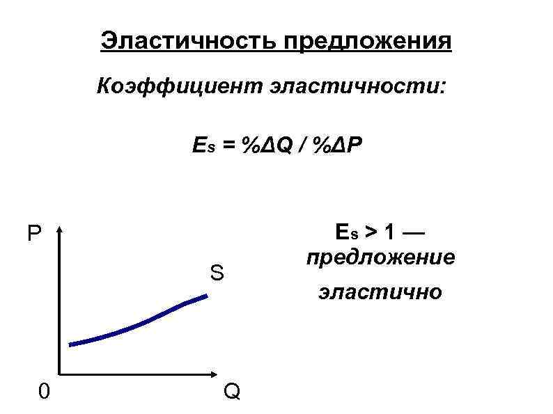 От чего зависит эластичность предложения. Коэффициент эластичности предложения. Графики эластичности предложения. Эластичность предложения труда. Эластичное предложение график.