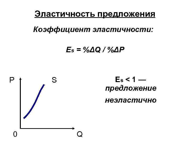 Коэффициент эластичности предложения по цене. Es - коэффициент эластичности предложения. Эластичность предложения график. Эластичное предложение график. Эластичность предложения.