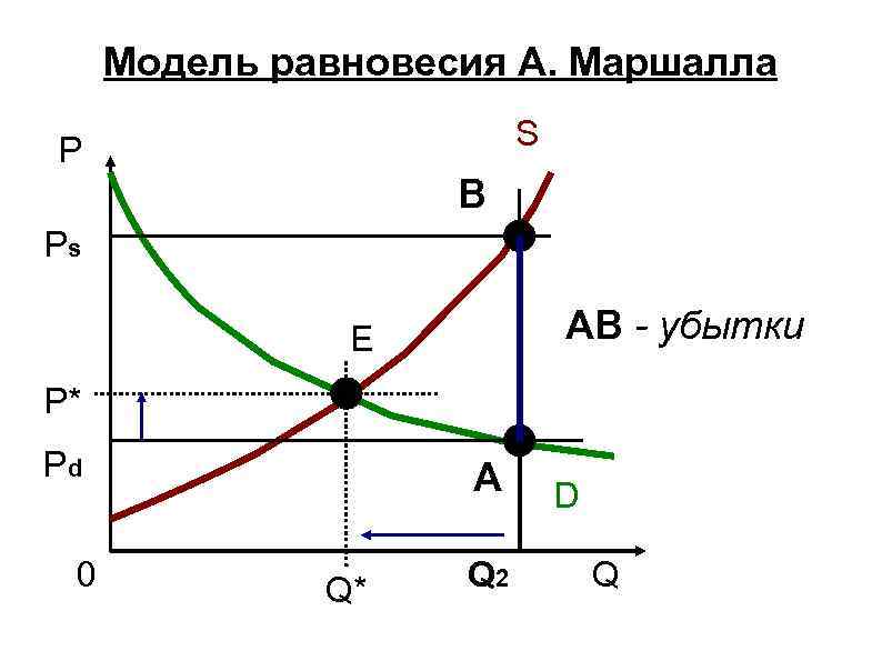 Классическая модель равновесия