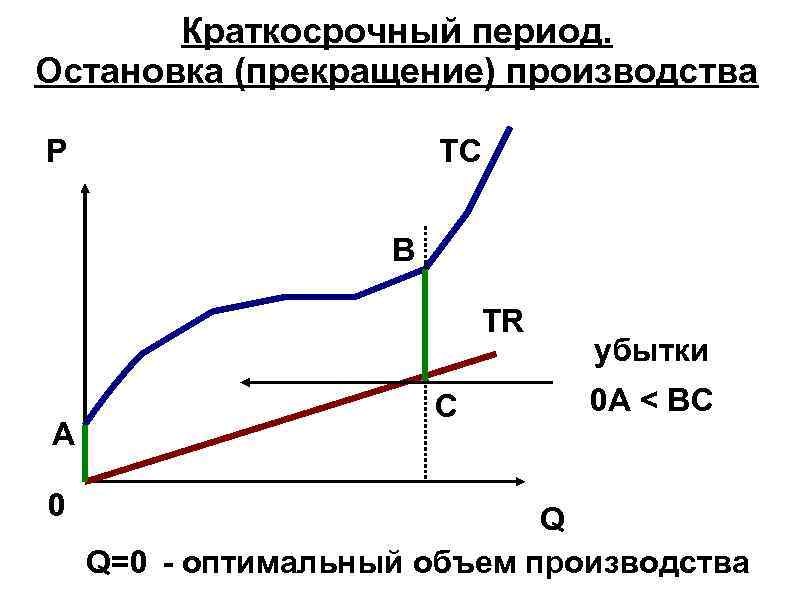 Прекращение производства