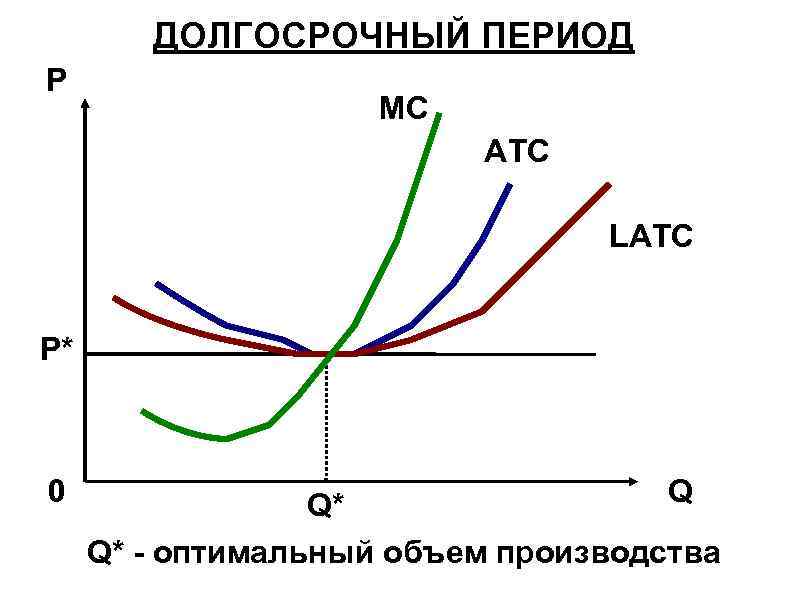 Оптимальный объем производства