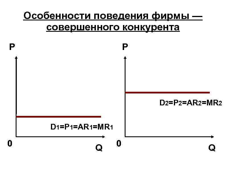 Особенности поведения фирмы — совершенного конкурента P P D 2=P 2=AR 2=MR 2 D