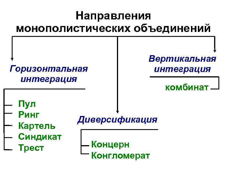 Картель и концерн