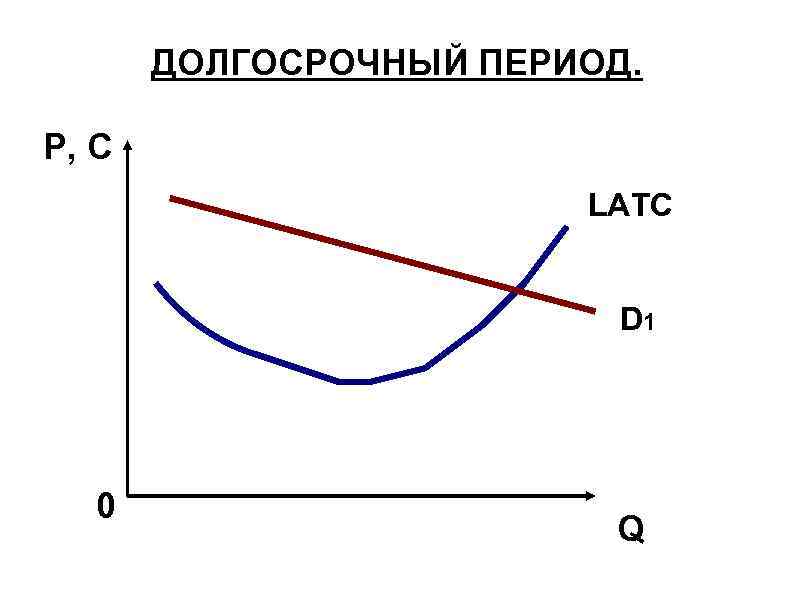 ДОЛГОСРОЧНЫЙ ПЕРИОД. P, C LATC D 1 0 Q 