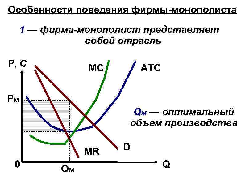 На рисунке представлена графическая модель доходов и издержек фирмы монополиста объем производства