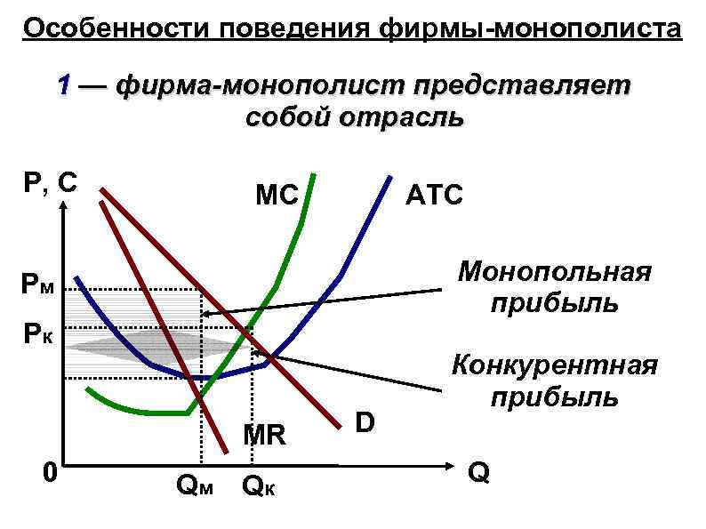 Признаки монопольного рынка