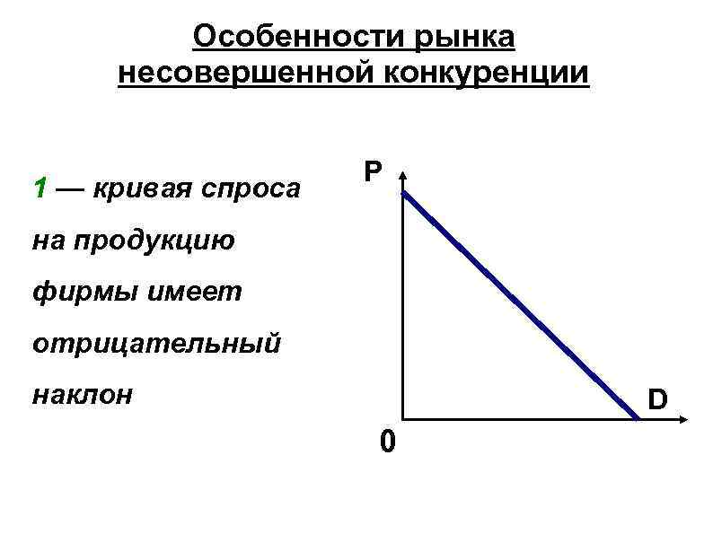 Условия рынка несовершенной конкуренции