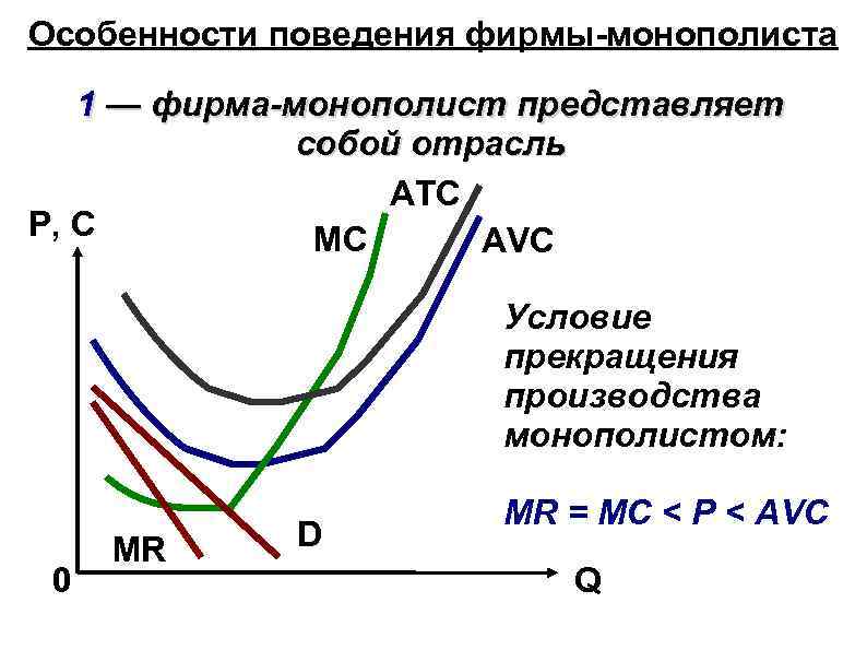 Особенности поведения фирмы-монополиста 1 — фирма-монополист представляет собой отрасль ATC P, C MC AVC