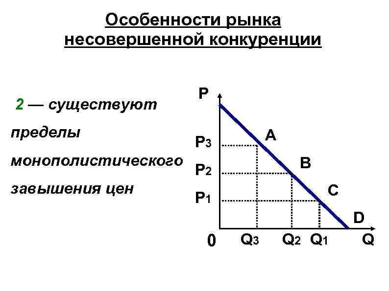 Особенности рынка несовершенной конкуренции 2 — существуют пределы монополистического завышения цен P А P