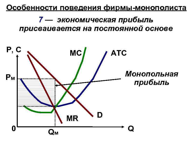 Особенности поведения фирмы-монополиста 7 — экономическая прибыль присваивается на постоянной основе P, C MC